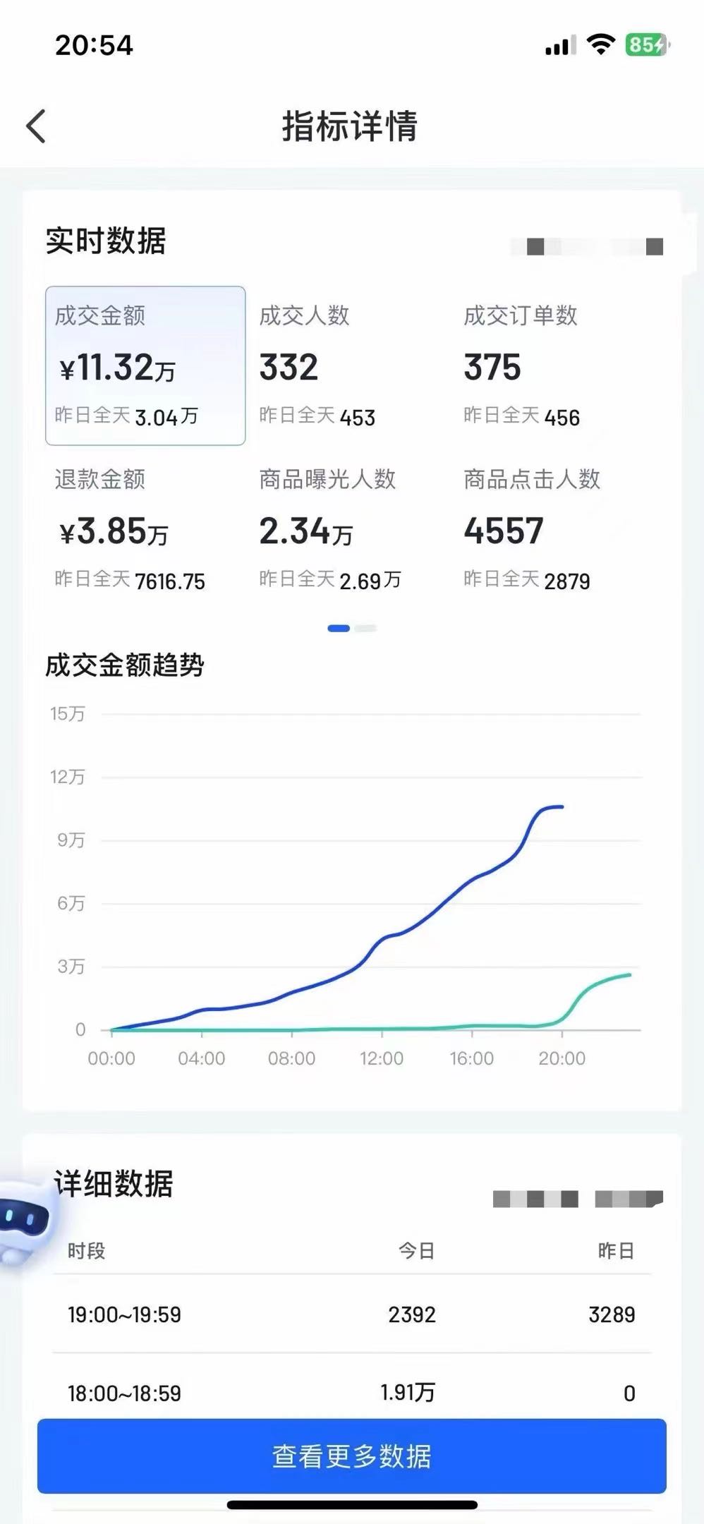 杨先生找合伙人抖店无货源电商