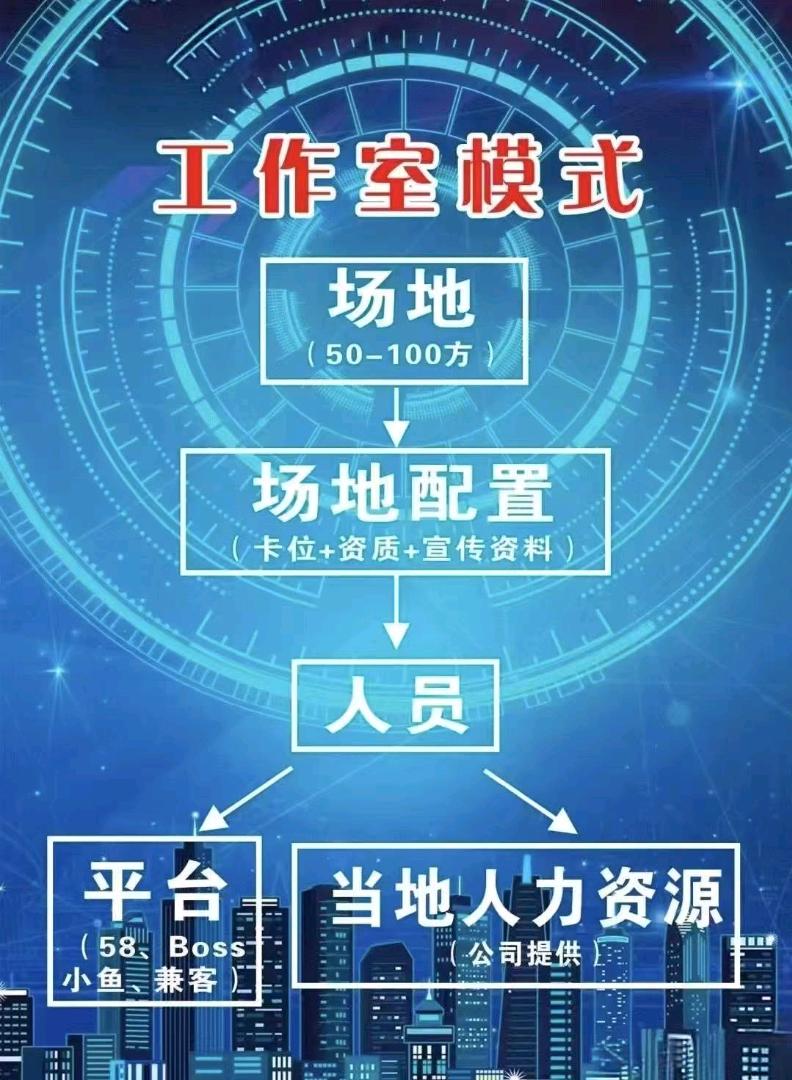 岑先生APP拉新3800+渠道，一手佣金，当天结算，落地扶持，持续更新