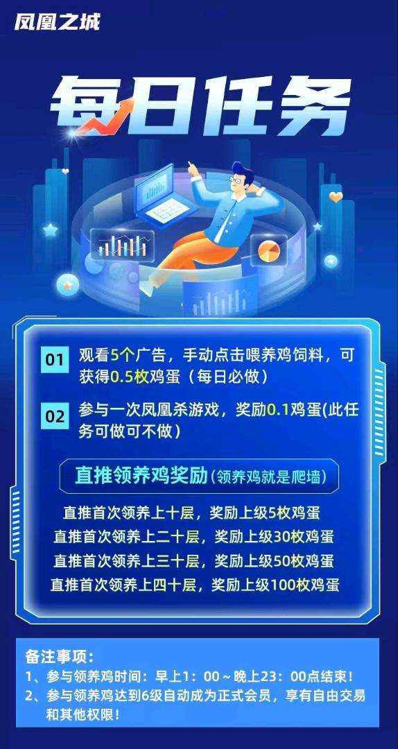 潘壮壮其他供需