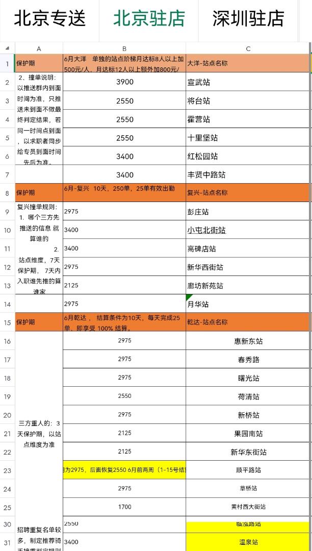 王洁军找合伙人招募蓝领行业合伙人，资源共享，灵活合作