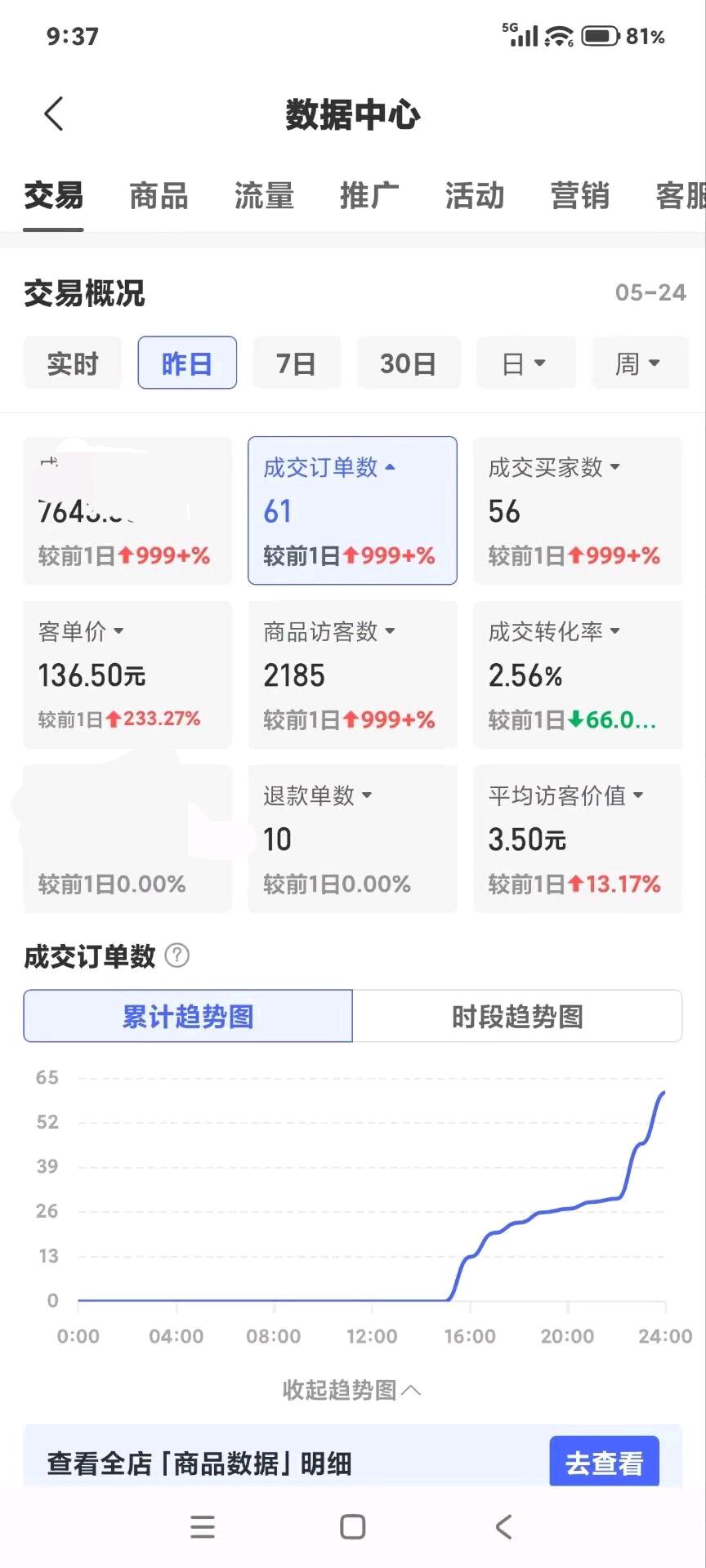陈琪找合伙人拼多多官方开店 全程托管