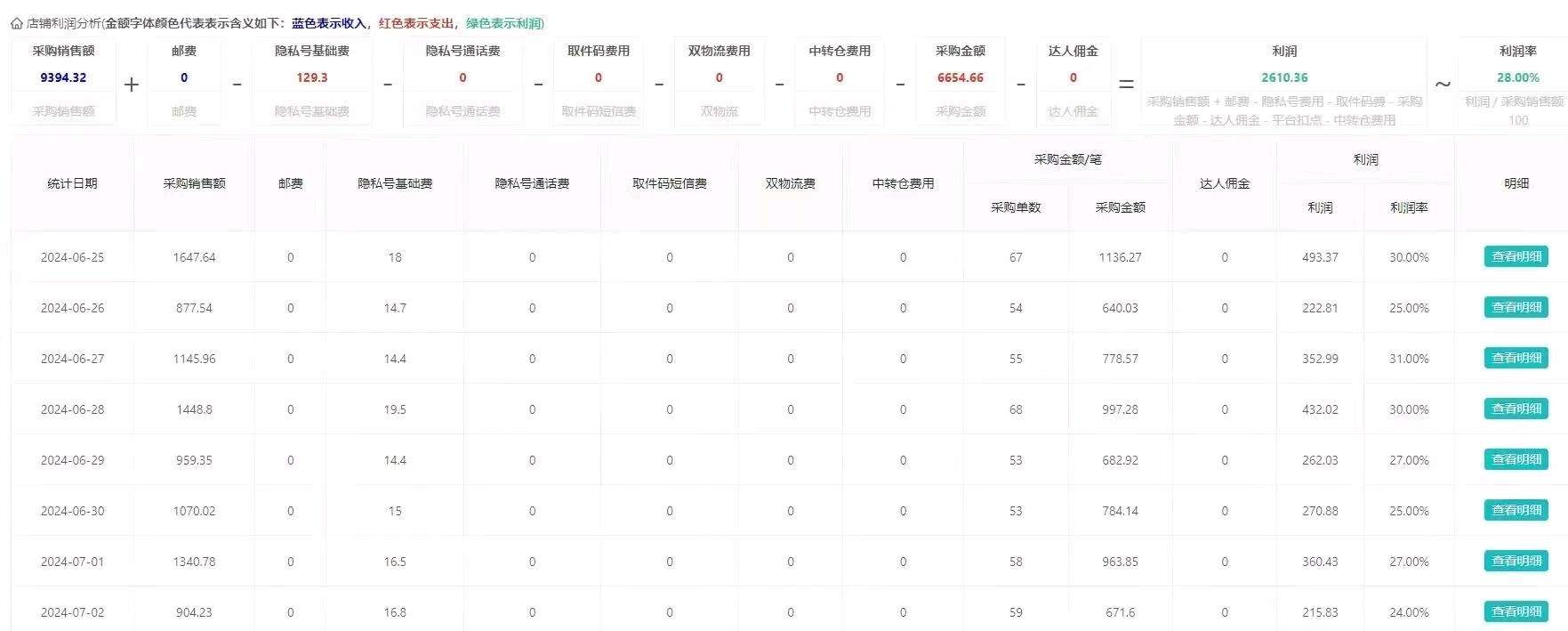 杨先生新搜索电商小店  不用囤货 不用发货 不用直播 不用发视频