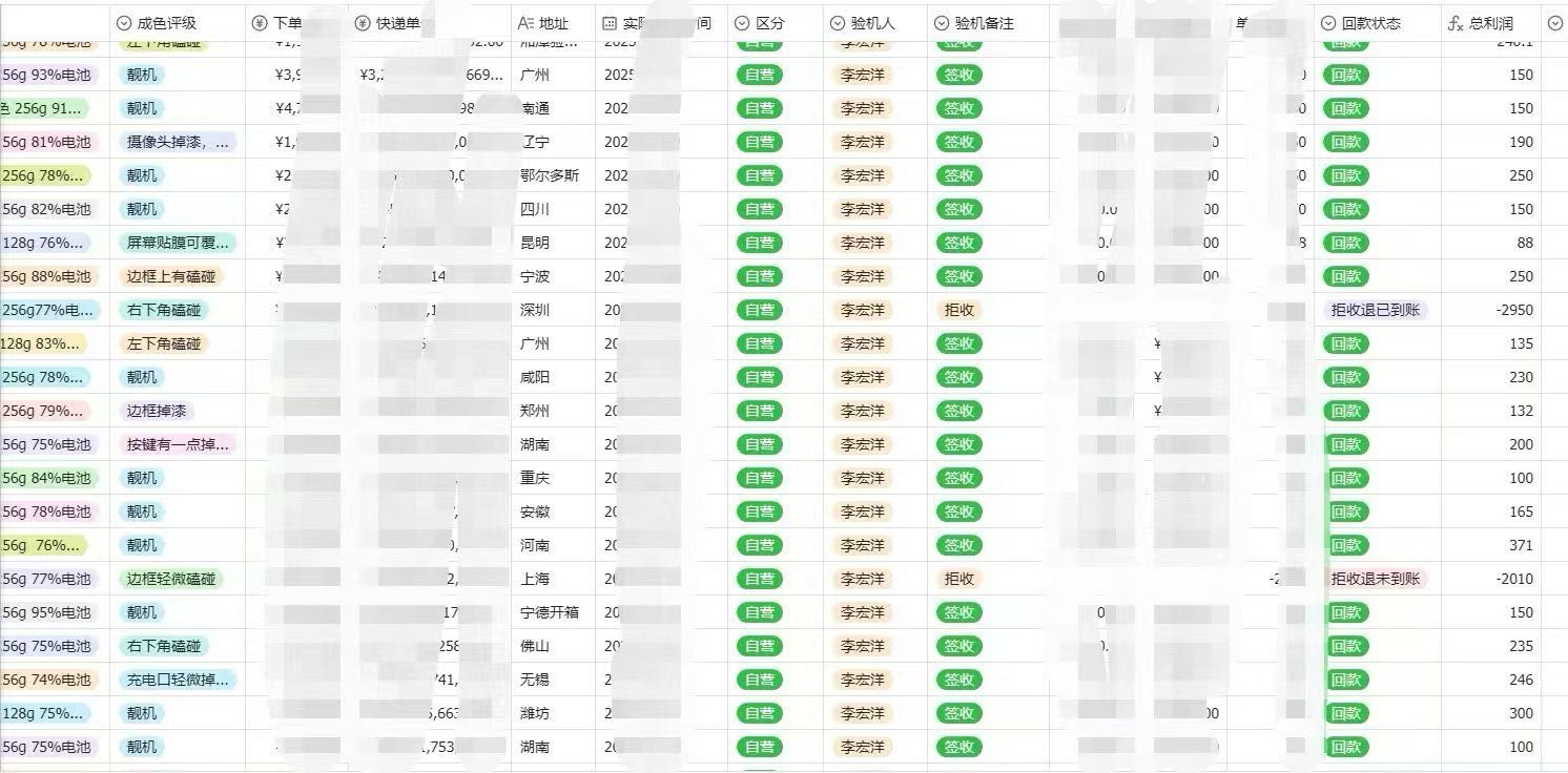 朱先生找合伙人AI云数码采购合伙人