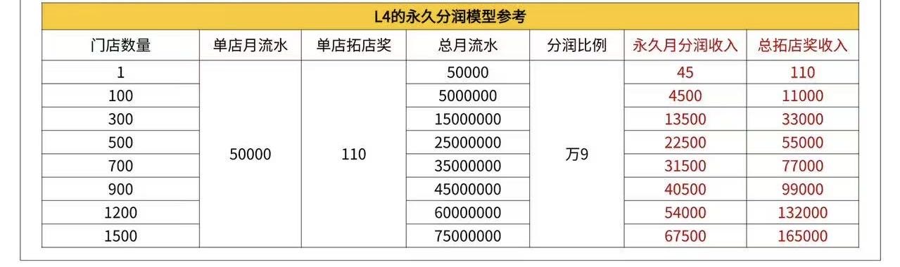 武先生地推项目美团开始反击了，*，佣金干到300