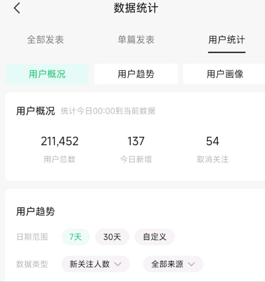 刘先生推广团队寻找绿色项目，寻一手老板