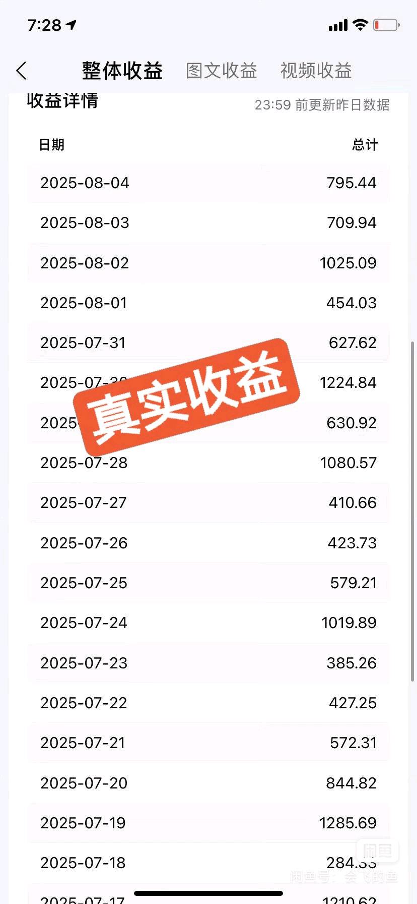 郭炳煌其他供需