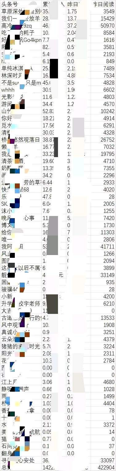 王先生其他供需