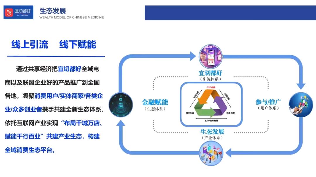 朱正强其他供需