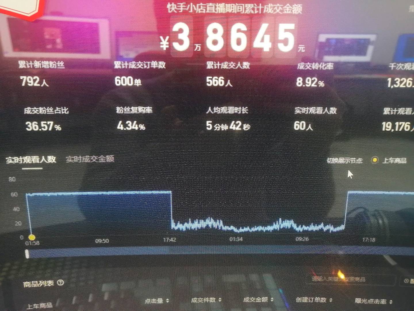 刘先生找合伙人快手无人直播