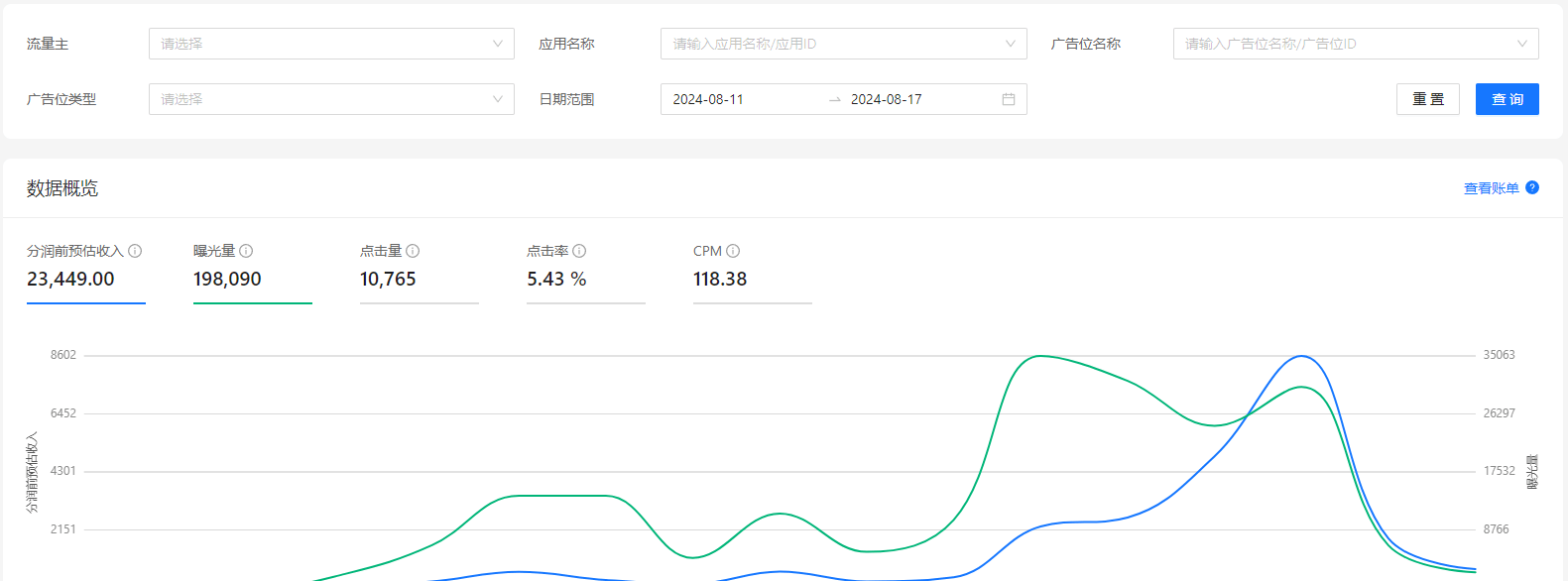 赵先生支付宝流量主，寻互联网项目合作商