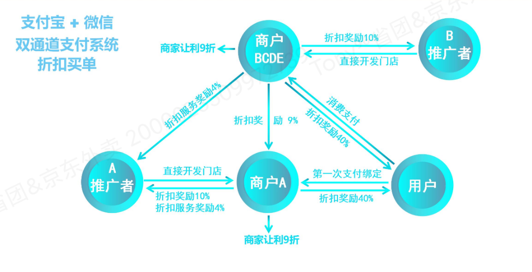 程千涛找合伙人