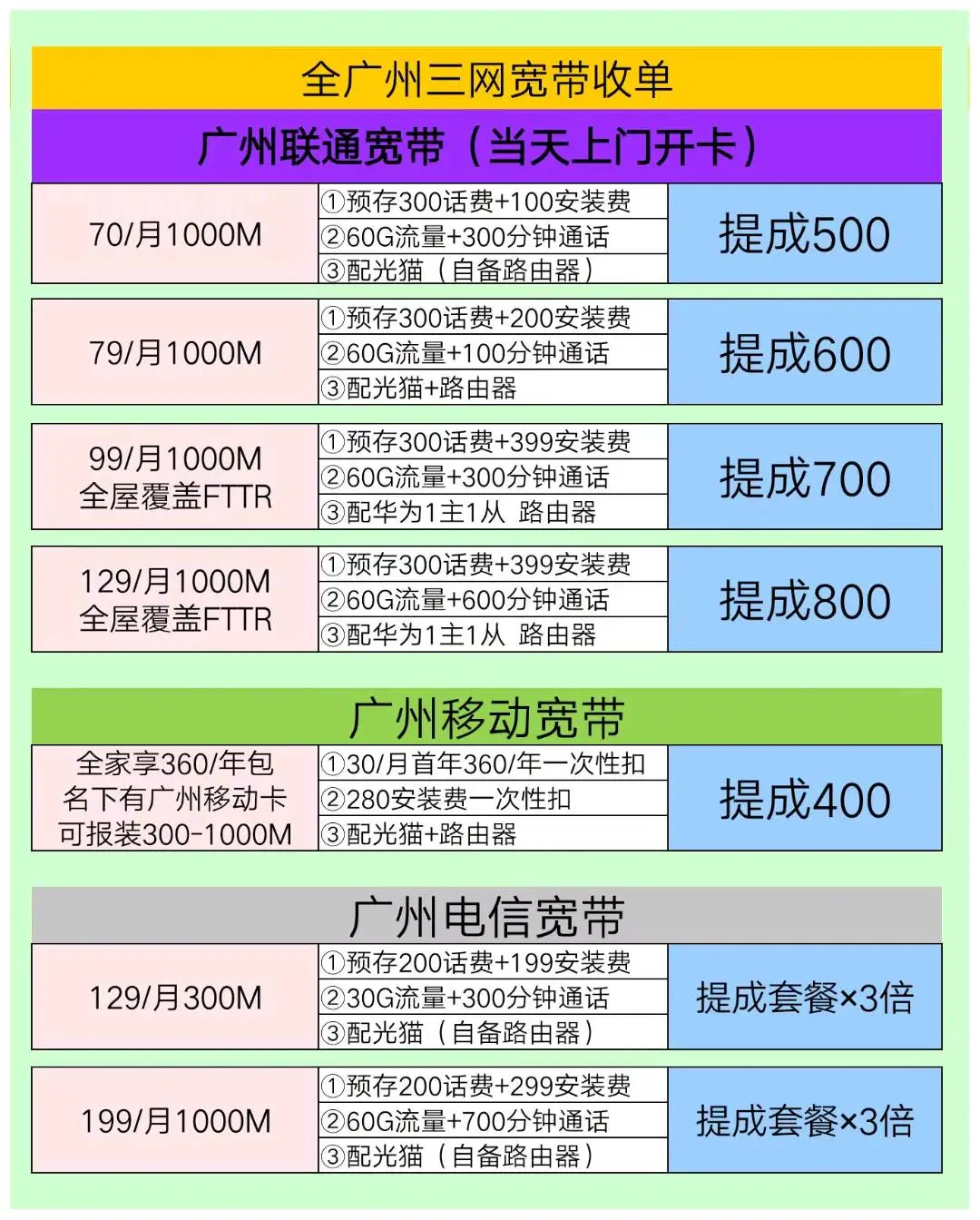 余先生其他供需广州-深圳三网宽带合作收单,竣工立返