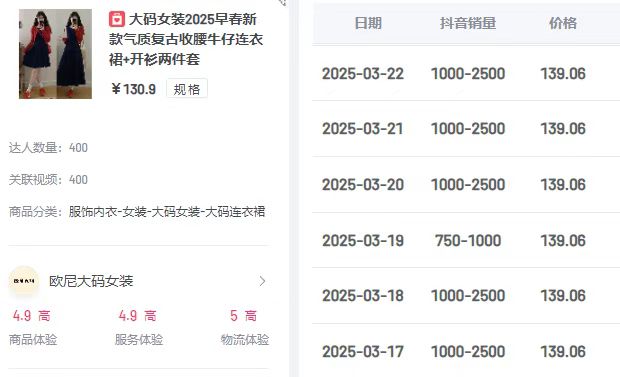 罗先生销货渠道