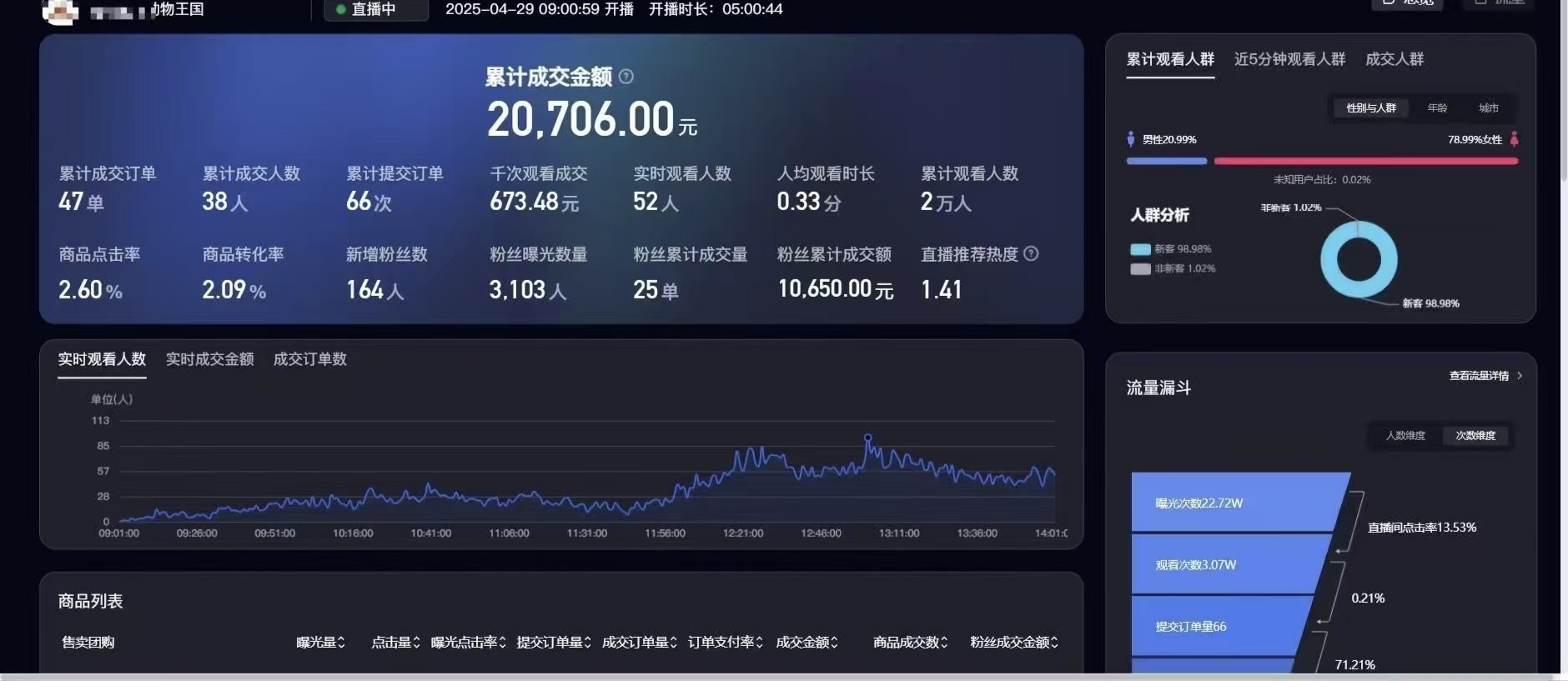 何先生找合伙人