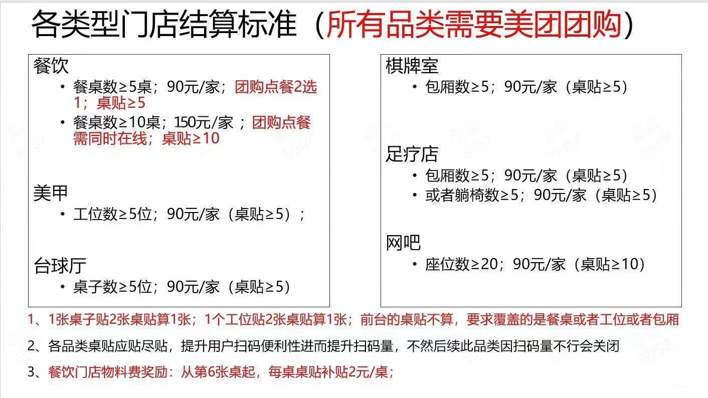 刘通地推项目苏州地区微信碰一碰连网团购*，一户90到150，周结