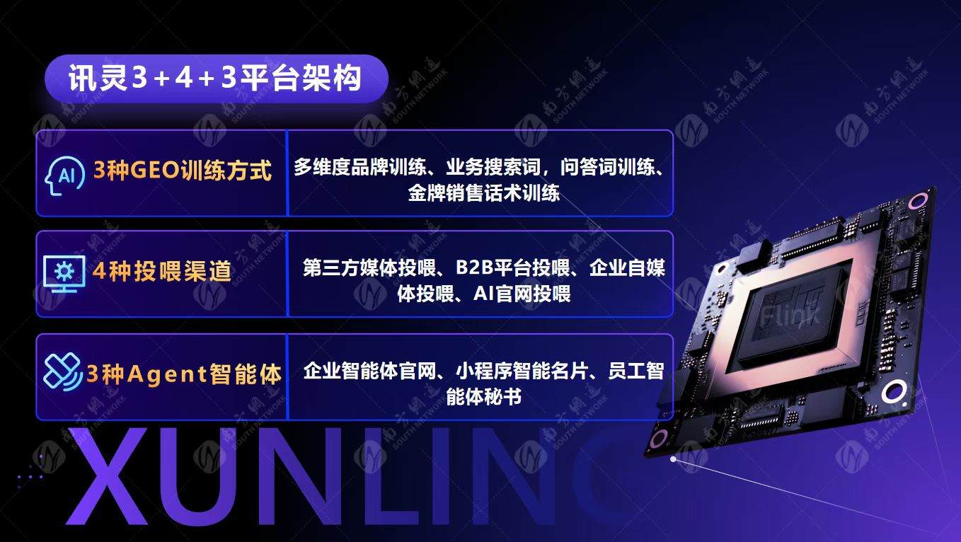 李女士找合伙人AI-GEO推广助力企业营销招代理服务商