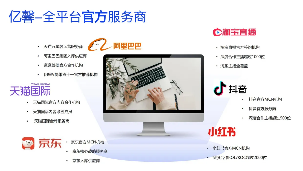 王新印乙方信息我这边是官方的服务商 我们主要做全域运营的 寻找 品牌方合作