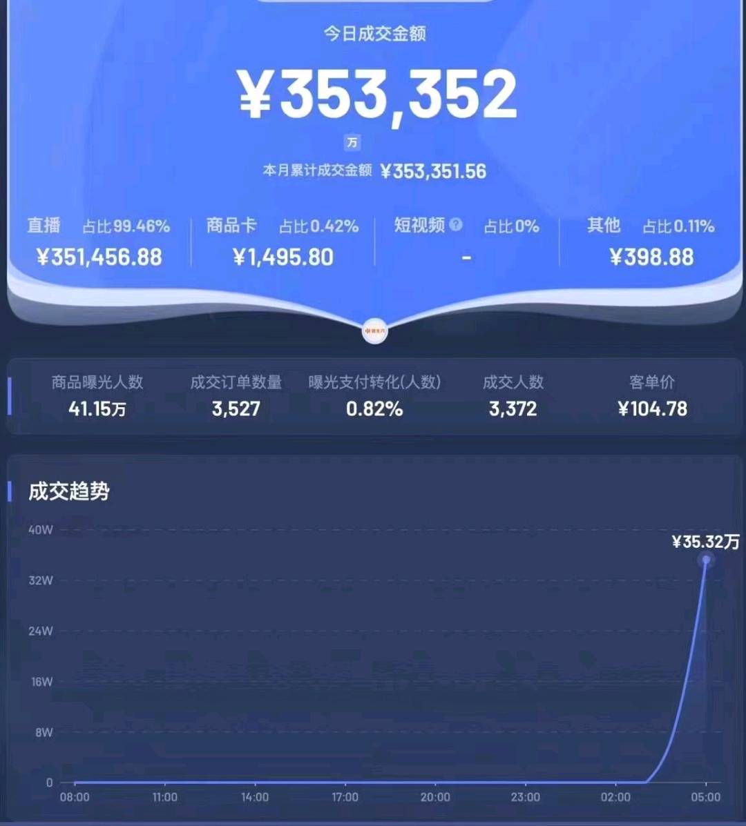 李先生自有抖音达人带货团队 寻求抖店商家合作