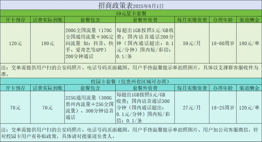 李向阳找合伙人电信校园卡、单卡、流量卡招商