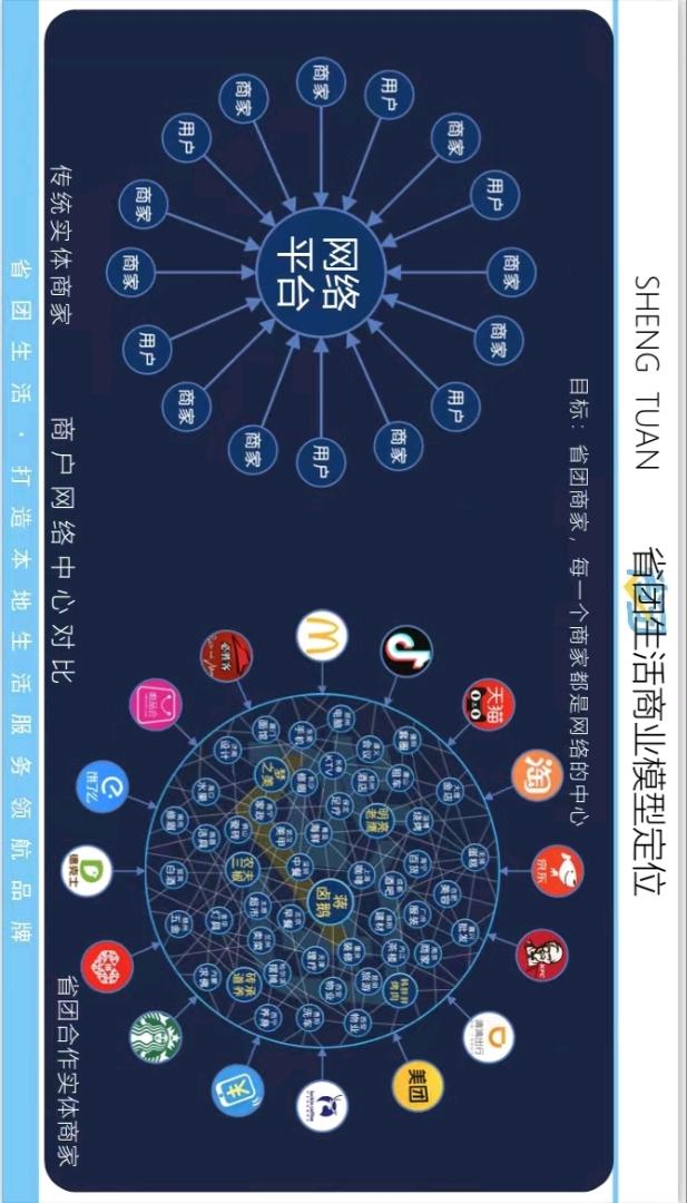 尹宏双地推项目