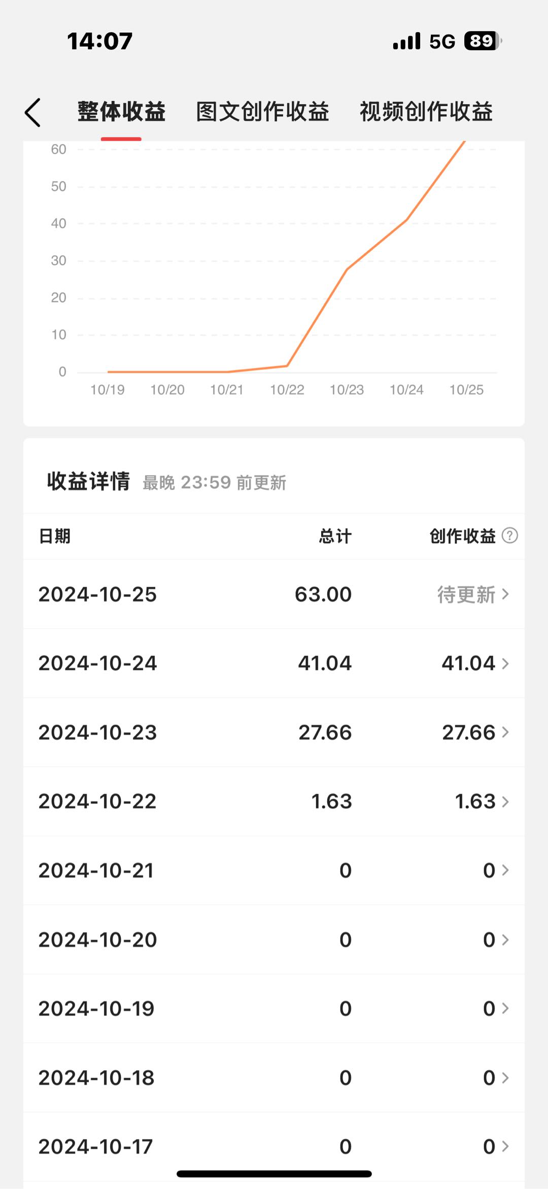 赵女士找合伙人