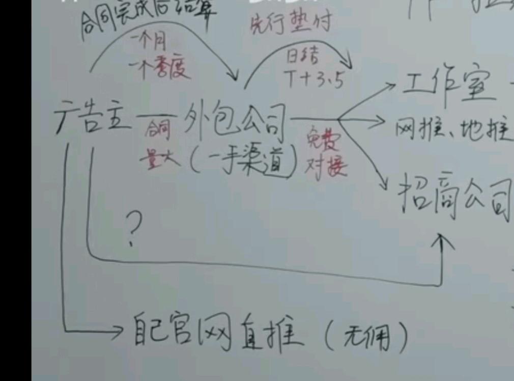 江先生推广团队寻找app拉新外包公司，需要加盟费的勿扰