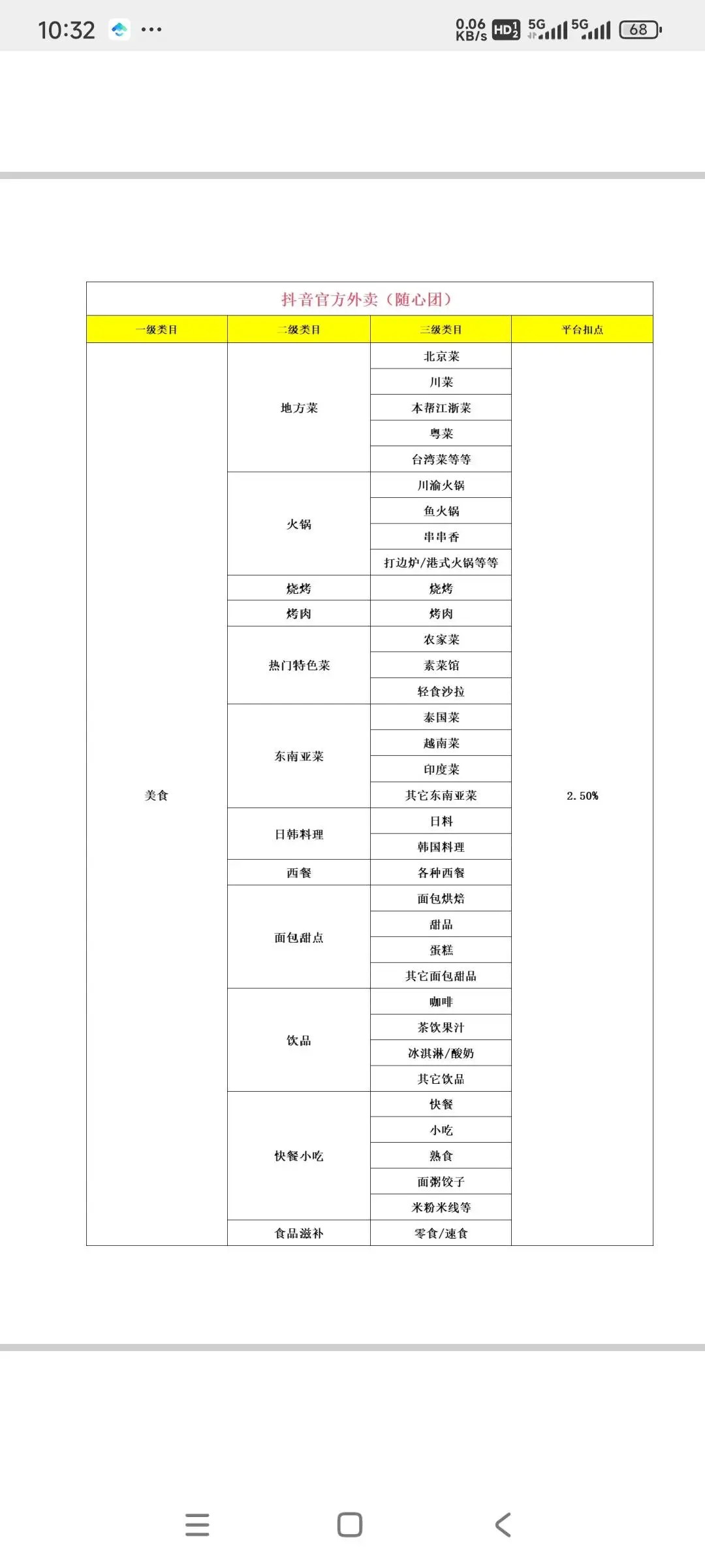 辛亚宾找合伙人抖音官方外卖随心团业务