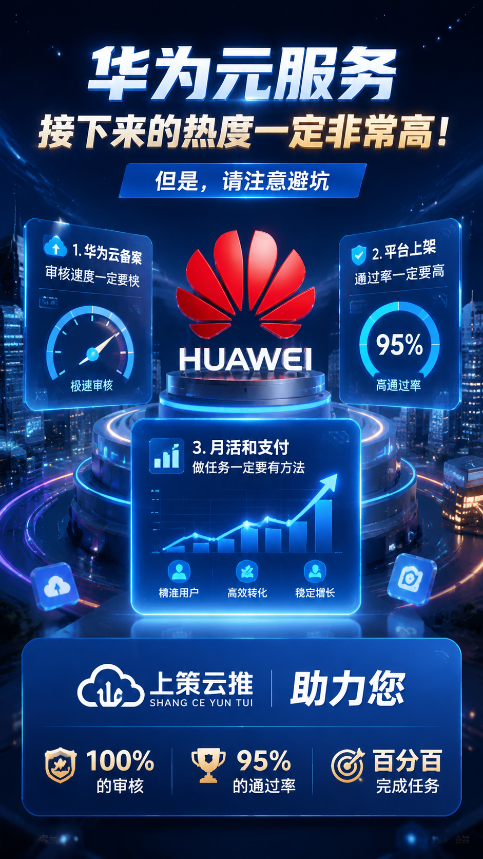 张先生轻创业，华为元服务1700，微信小绿盒500，非地推，看清联系