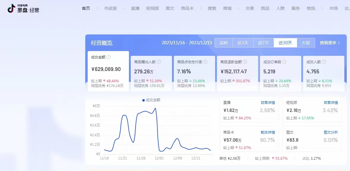 徐女士抖音商城开店铺，无合作费用