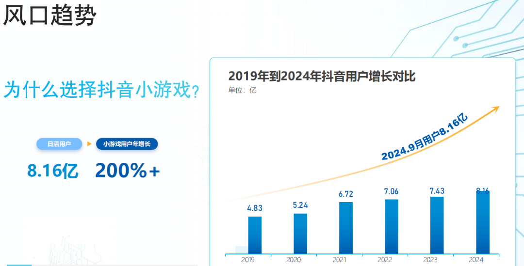 严先生找合伙人小游戏广告变现诚招代理