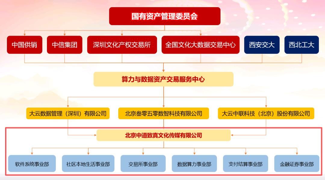 周鹏找合伙人