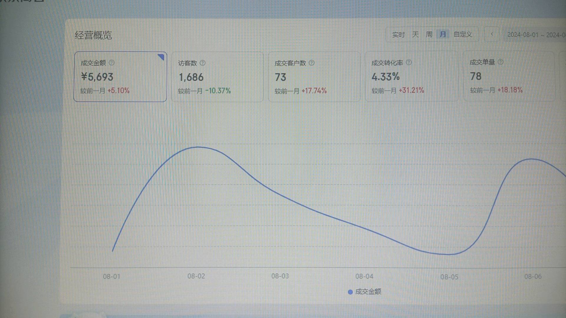 温女士找合伙人京东店铺