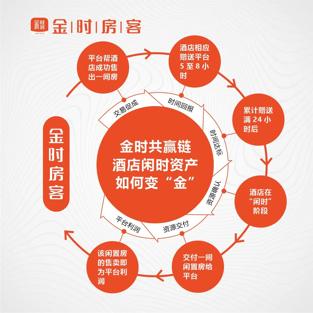 黄世鑫地推项目区分时存时酒店推广，限深圳市南山区，寻地推网推合作
