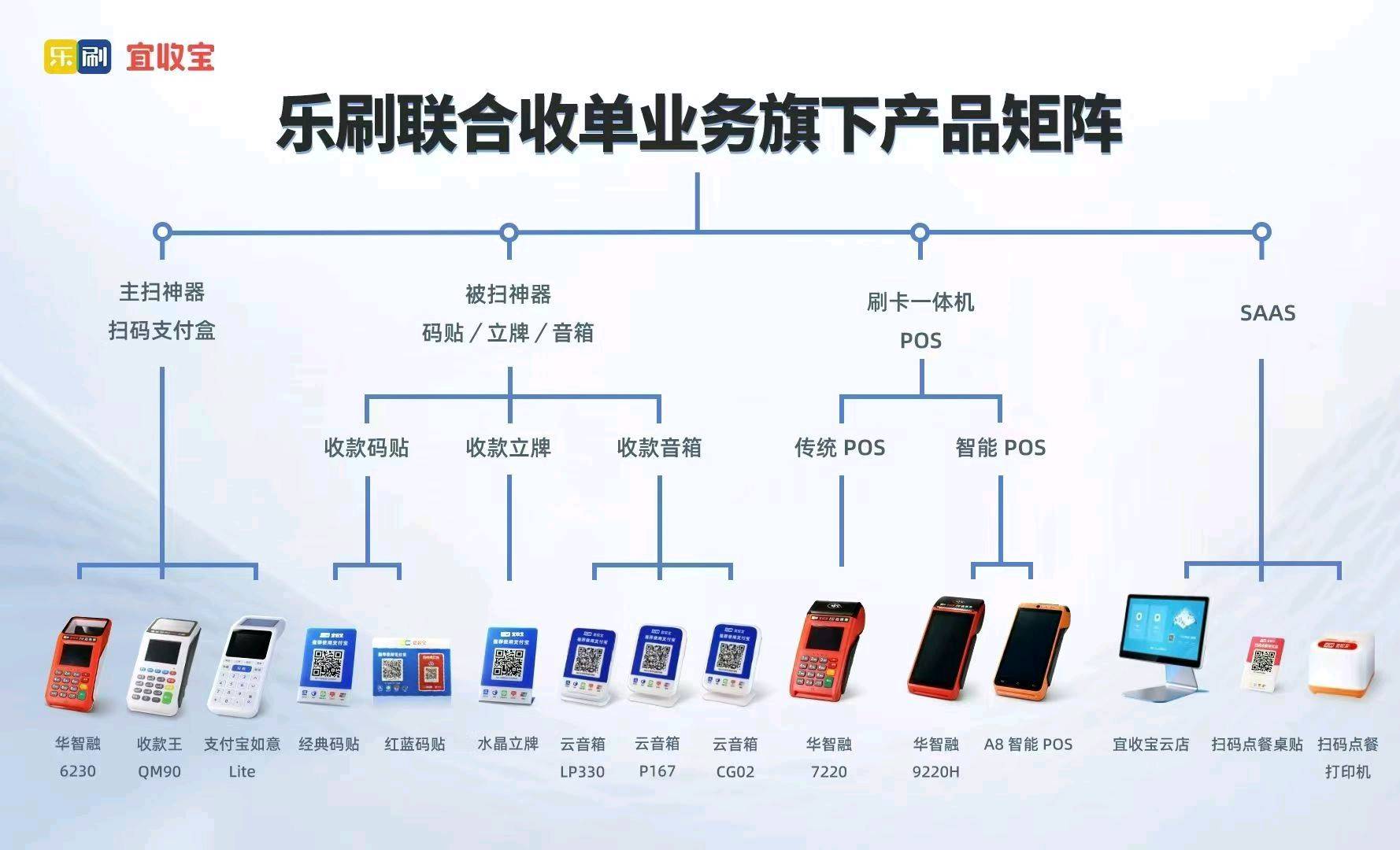 董亮收银系统 收款码设备，寻找地推人员，地推团队