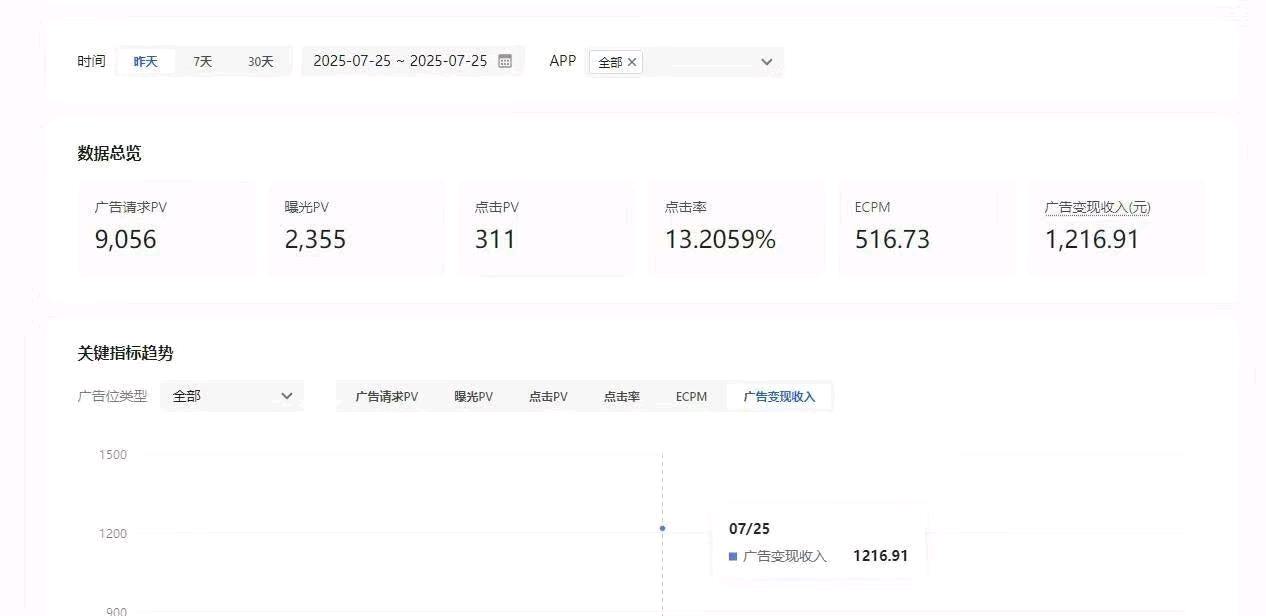 陈女士找合伙人抖音快手小游戏广告变现
