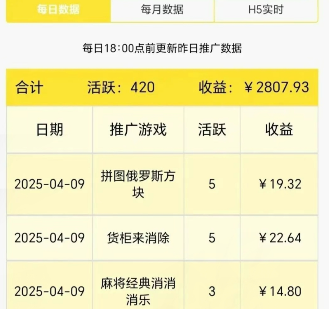 廖先生其他供需微信小游戏光告掘金项目免费分享