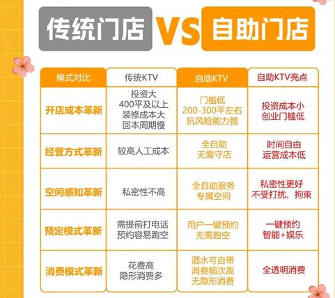 蔡女士找合伙人提供KTV装修设计落地一站式服务，寻求全国KTV项目投资合作