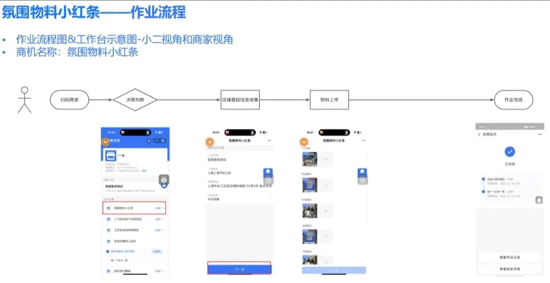 郑少成地推项目支付宝小红条推广
