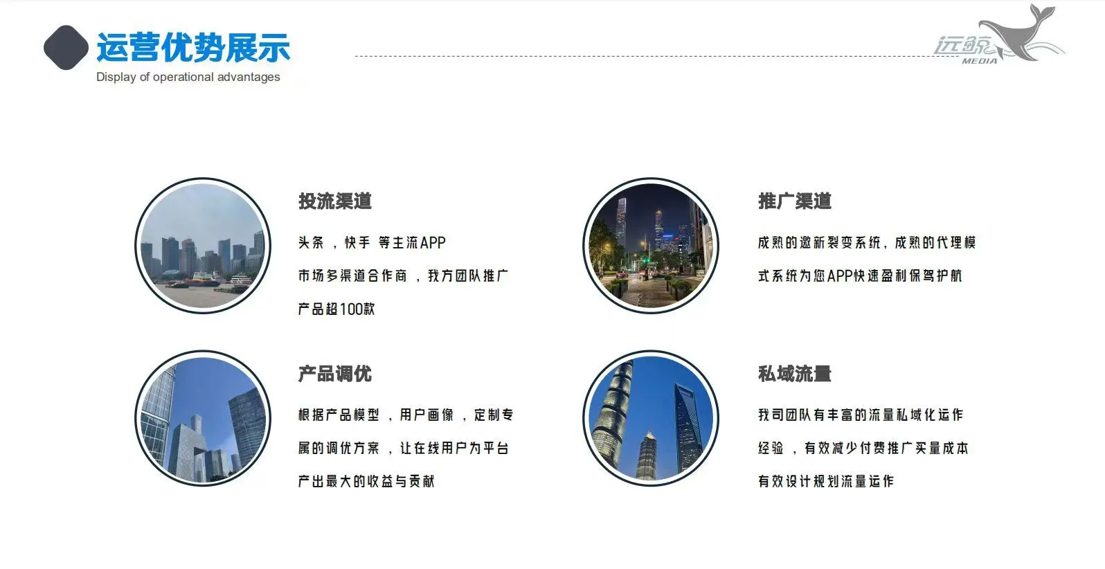 吴永梅其他供需广告变现