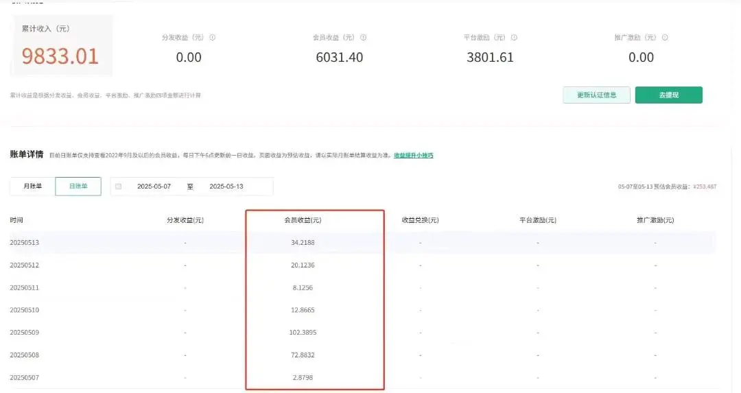 赵万庆其他供需百度文库托管代运营!副业之.王!来看收益图
