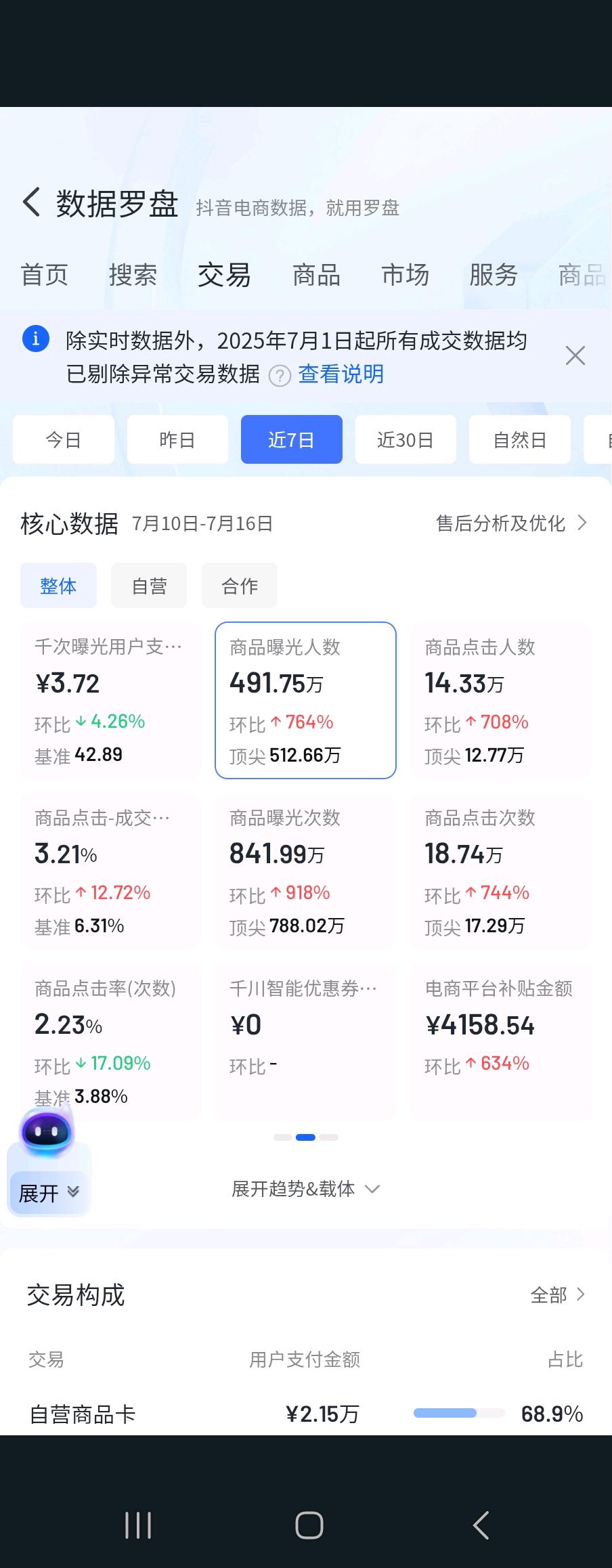 张建华找合伙人抖店共创项目，只合作不收米