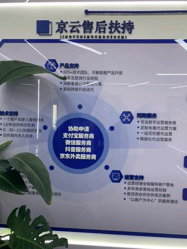 李先生找合伙人抖音支付+华为元服务+京东外卖+高德扫街榜运营服务商招募*包落地保扶持