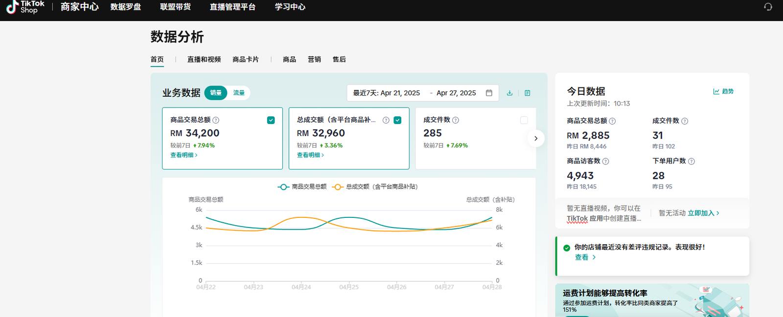 黄先生找合伙人TikTok海外跨境电商，不用投流，长期项目，长期收益