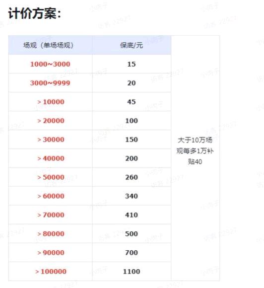 赖志奇找合伙人恶搞小游戏项目，持续分享创业心得和思维，在创业路上，与君同行
