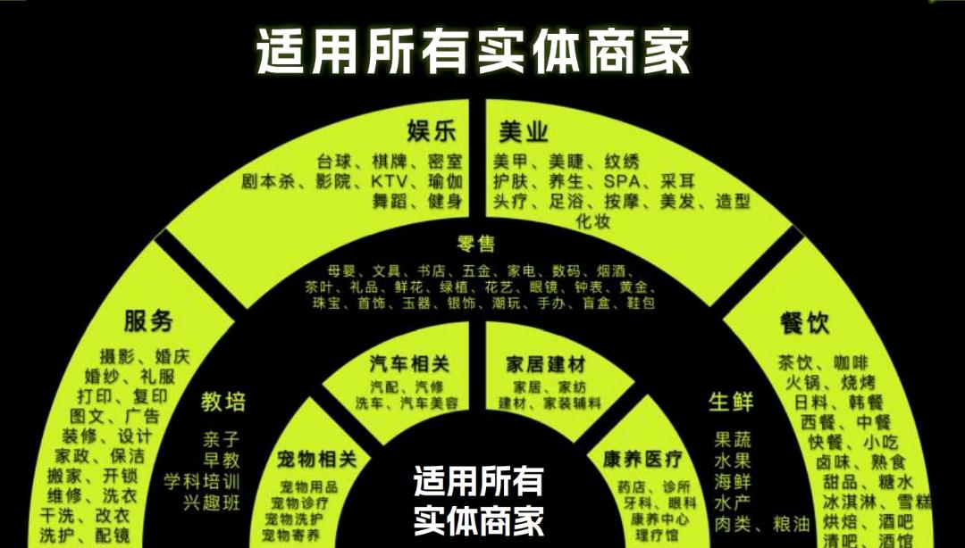 董玉金地推项目