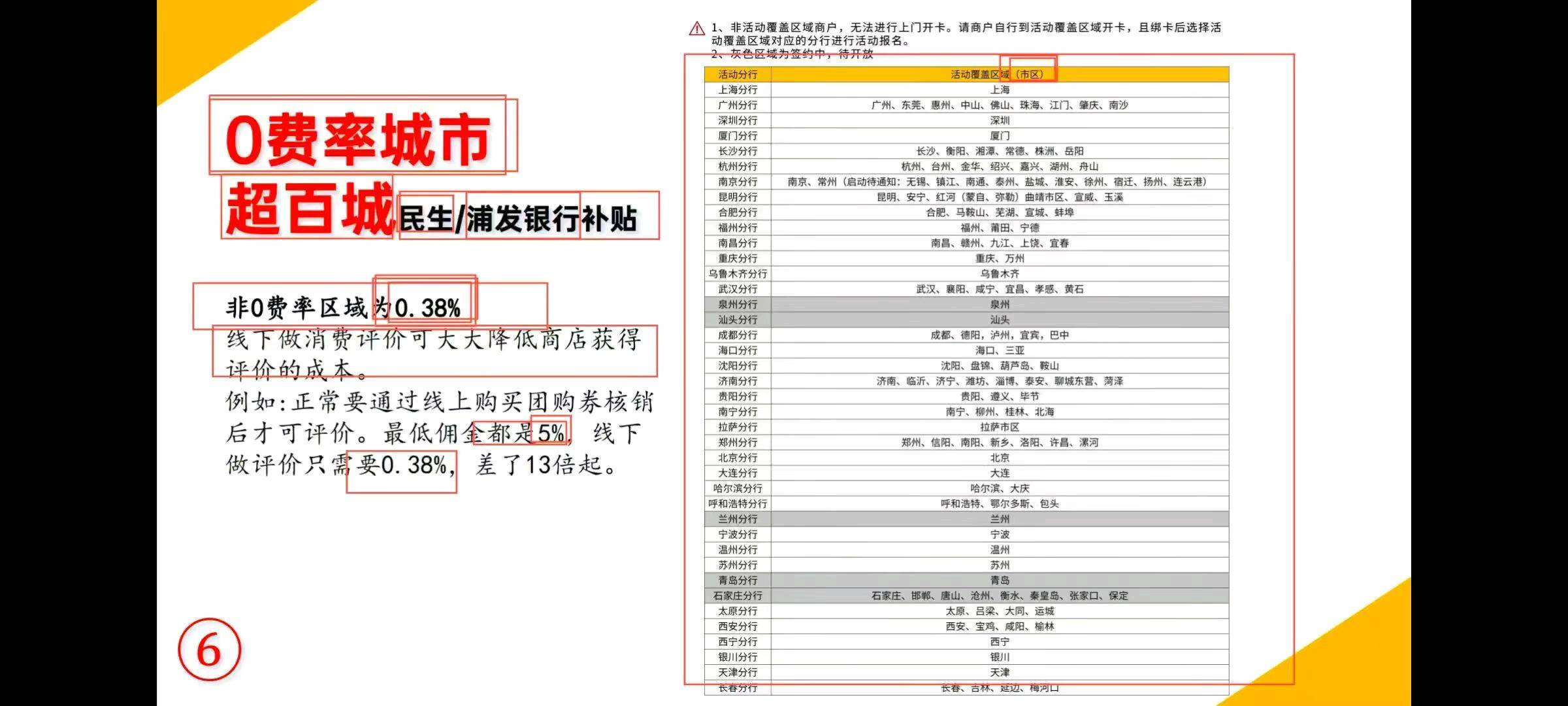 耿先生地推项目美团助手