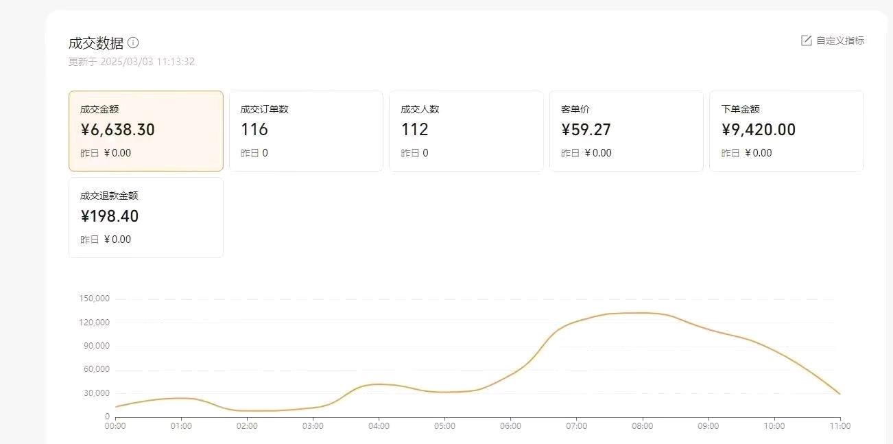 吴先生找合伙人