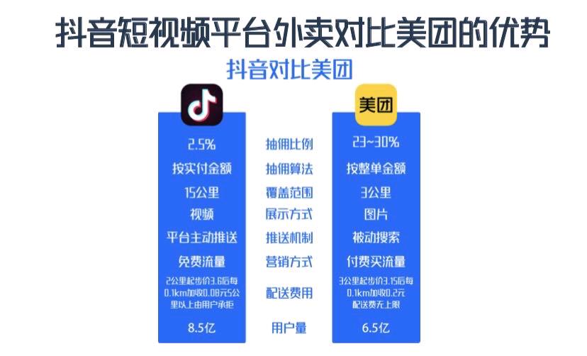 陆女士地推项目抖音外卖没有任何费用合作，官方可查的抖音服务商，有推广能力、有资源来聊