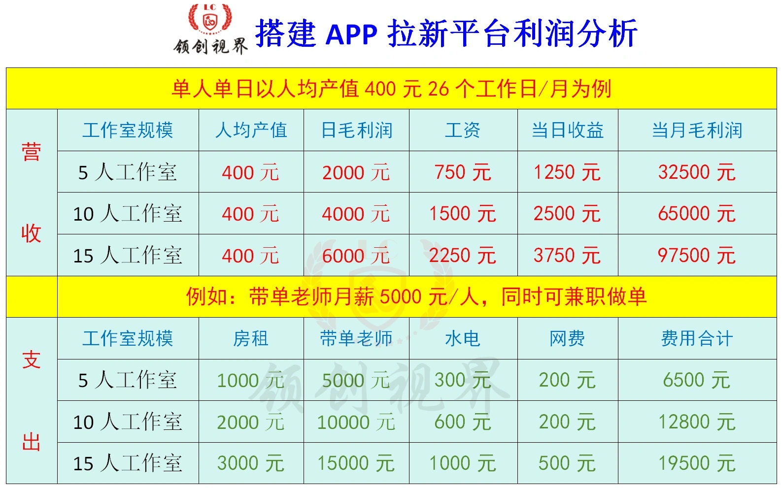 郑先生App拉新,超1000款任务,纯绿不涉h,当天结算,工作室+网推!
