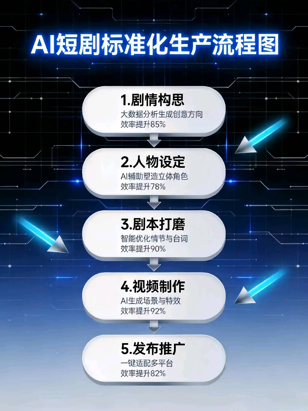 徐女士找合伙人